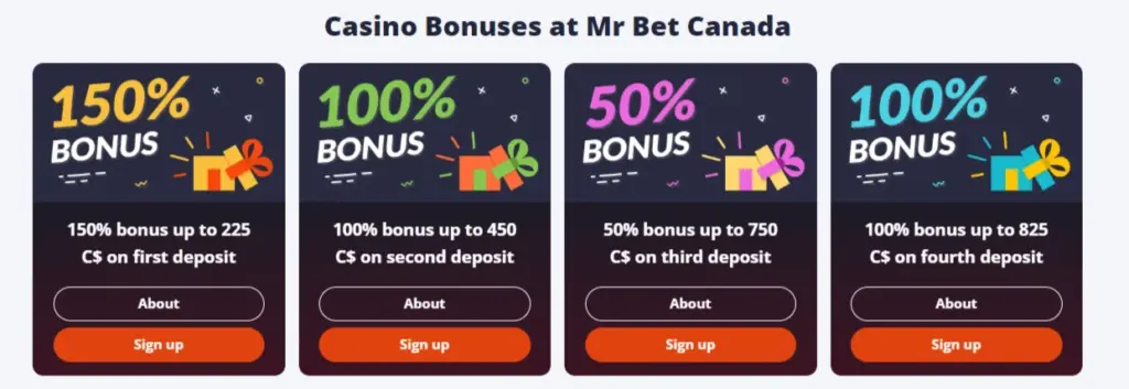 Best Casino Bonus Offers Mr Bet